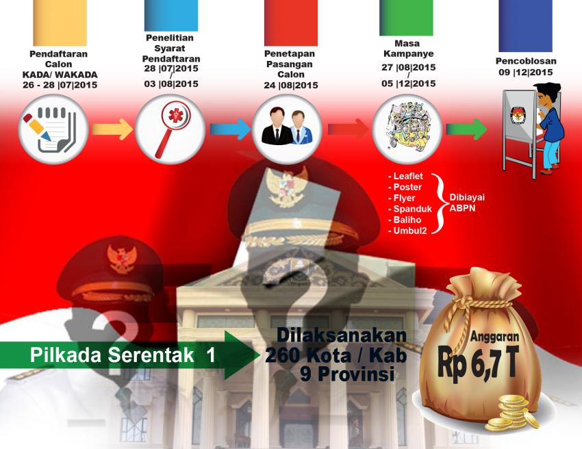 32tscom-grafisPilkada-atok.jpg