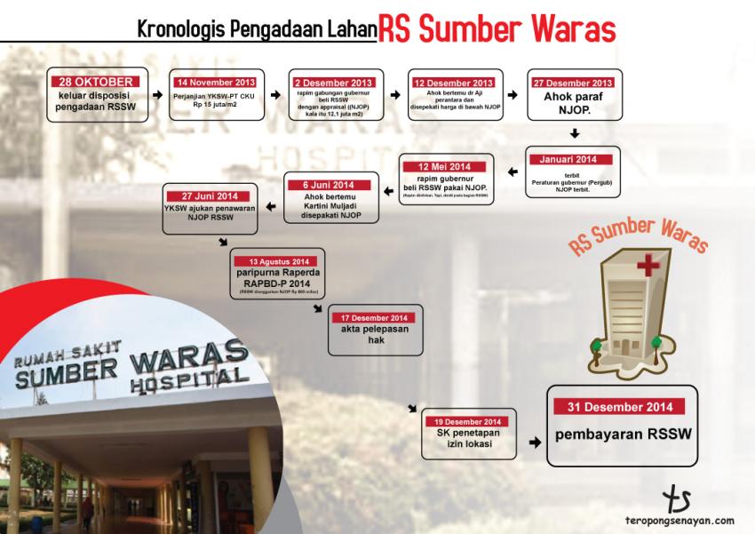 82kronologi-rs-sumber-waras.jpg