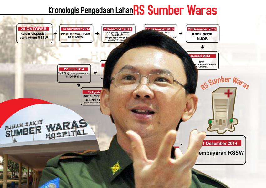 45ahok-sumberwaras.jpg