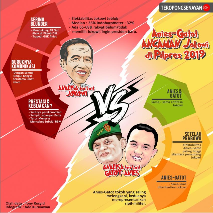60InfoGrafis-Jokowi-Anies.jpeg
