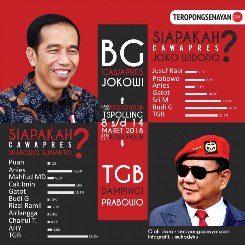 66InfoGrafis-Pilpres.jpg